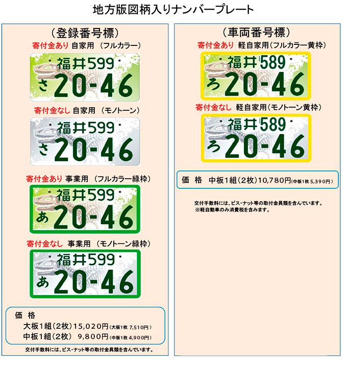 地方版図柄入りナンバープレート