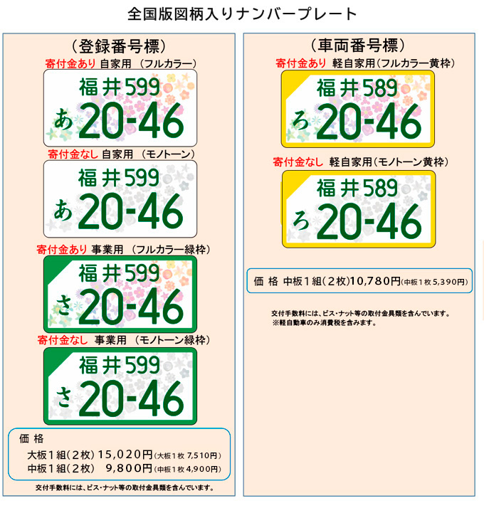 全国版図柄入りナンバープレート